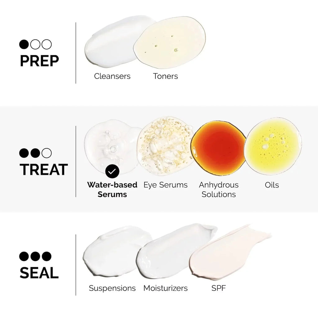 The Ordinary Argireline Solution 10% 30mL - NeYavi